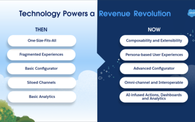Revolutionizing Revenue: A Sneak Peek at Salesforce Revenue Cloud Roadmap for 2024
