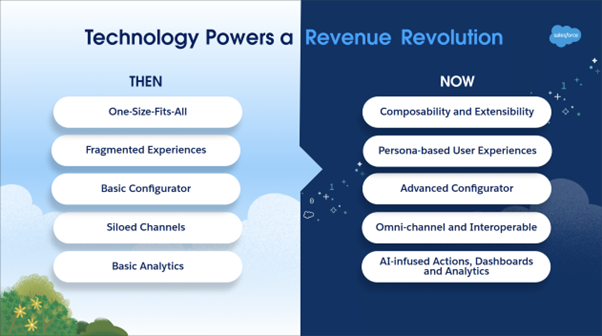 Revolutionizing Revenue: A Sneak Peek at Salesforce Revenue Cloud Roadmap for 2024