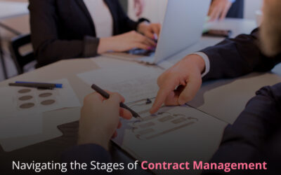 Contract Management Maturity Model