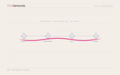 Revenue Operations Excellence: The Complete Guide to Quote-to-Cash Execution