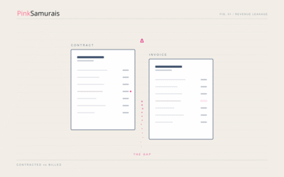 Where Revenue Leakage Hides: The Gap Between Your Contracts and Your Invoices